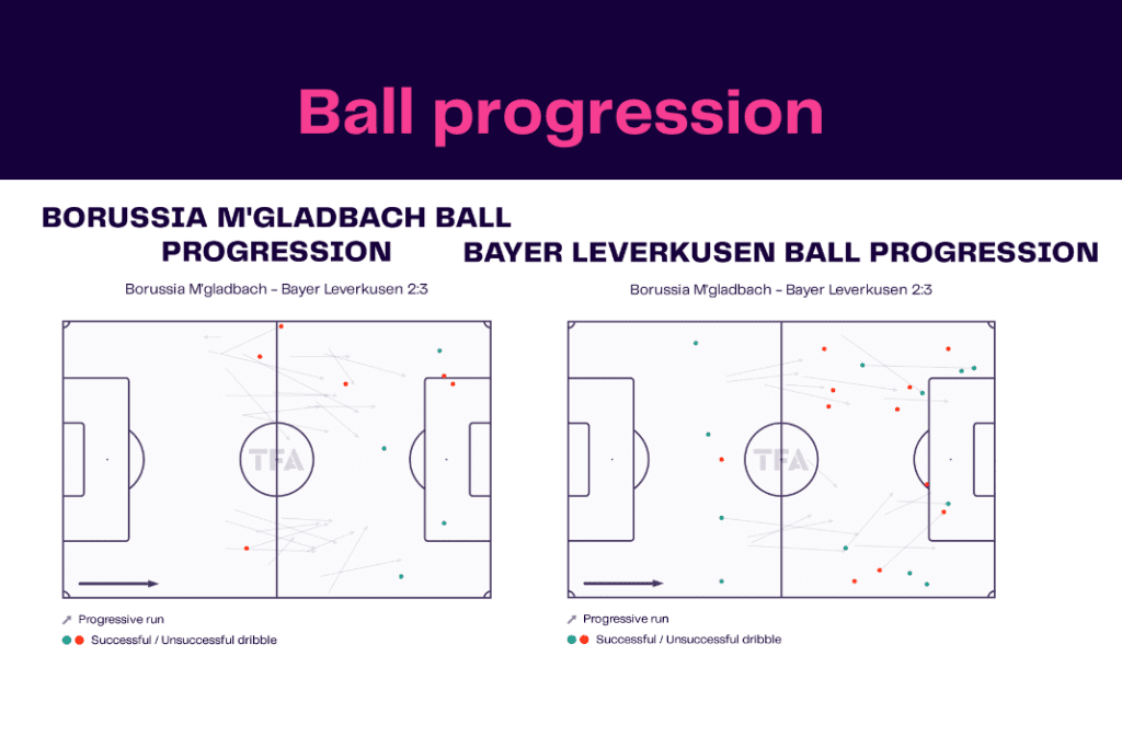 Bundesliga 2022/23: Borussia Monchengladbach vs Bayer Leverkusen - data viz, stats and insights