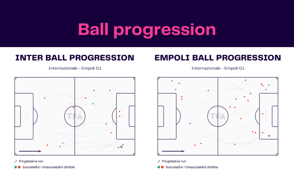 Serie A 2022/23: Inter vs Empoli - data viz, stats and insights