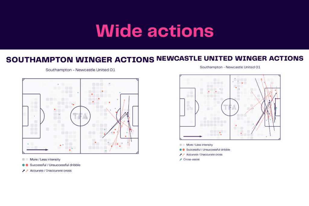 EFL Cup 2022/23: Southampton vs Newcastle - data viz, stats and insights