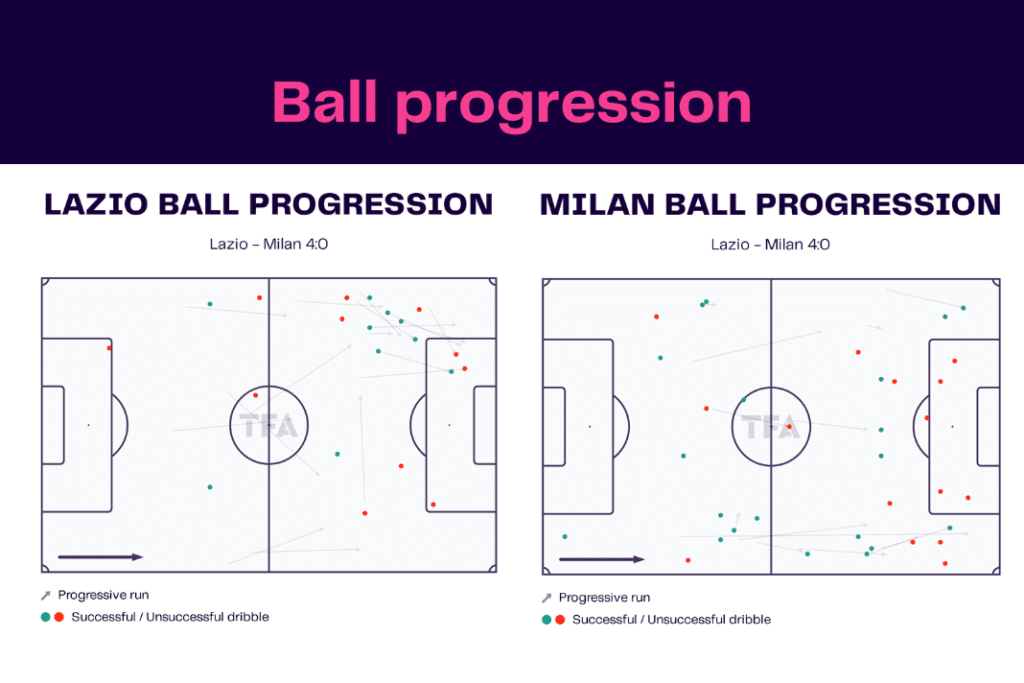 Serie A 2022/23: Lazio vs Milan - data viz, stats and insights