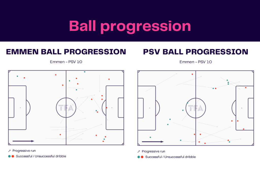 Eredivisie 2022/23: Emmen vs PSV - data viz, stats and insights