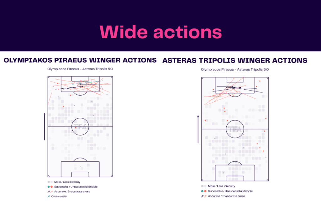 Super League Greece 2022/23: Olympiacos vs Asteras - data viz, stats and insights