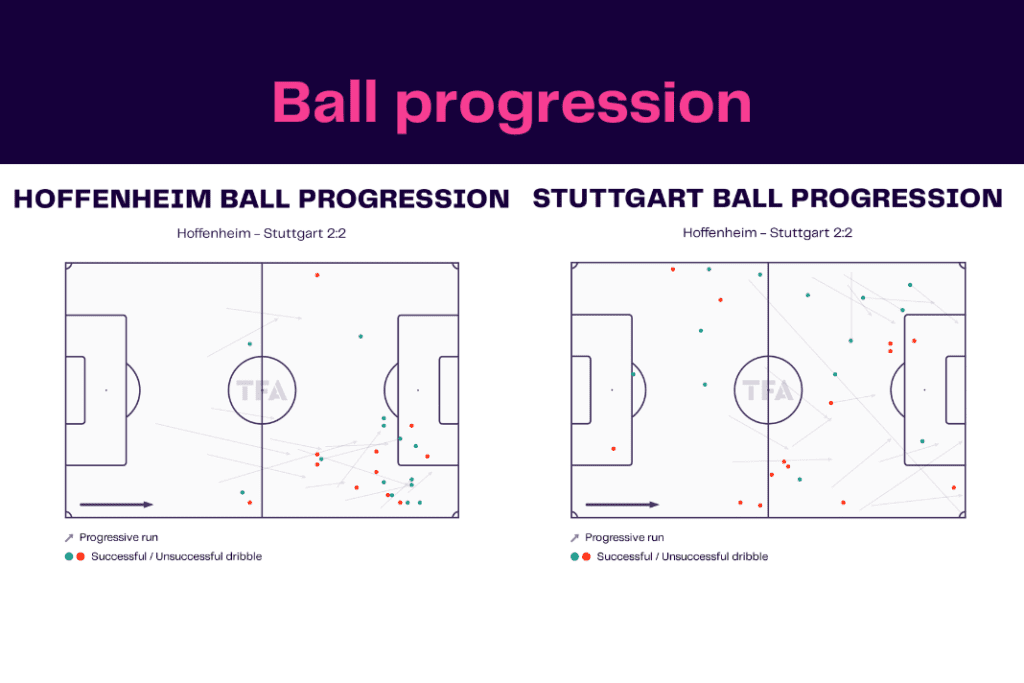 Bundesliga 2022/23: Hoffenheim vs Stuttgart - data viz, stats and insights
