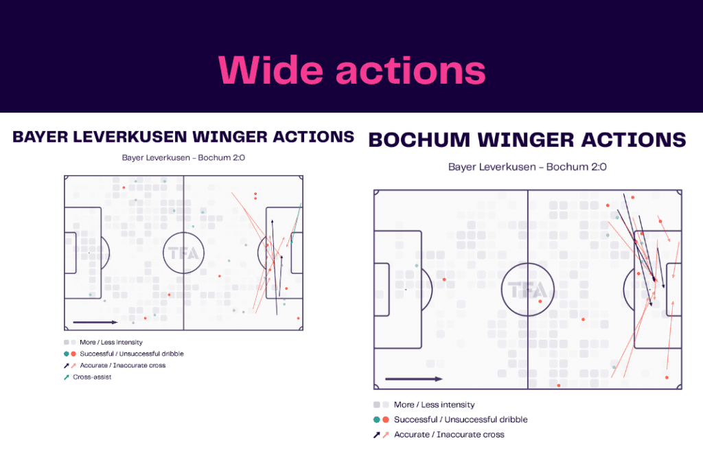 Bundesliga 2022/23: Leverkusen vs Bochum - data viz, stats and insights
