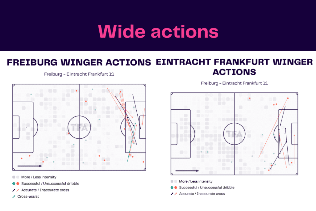 Bundesliga 2022/23: Freiburg vs Frankfurt - data viz, stats and insights