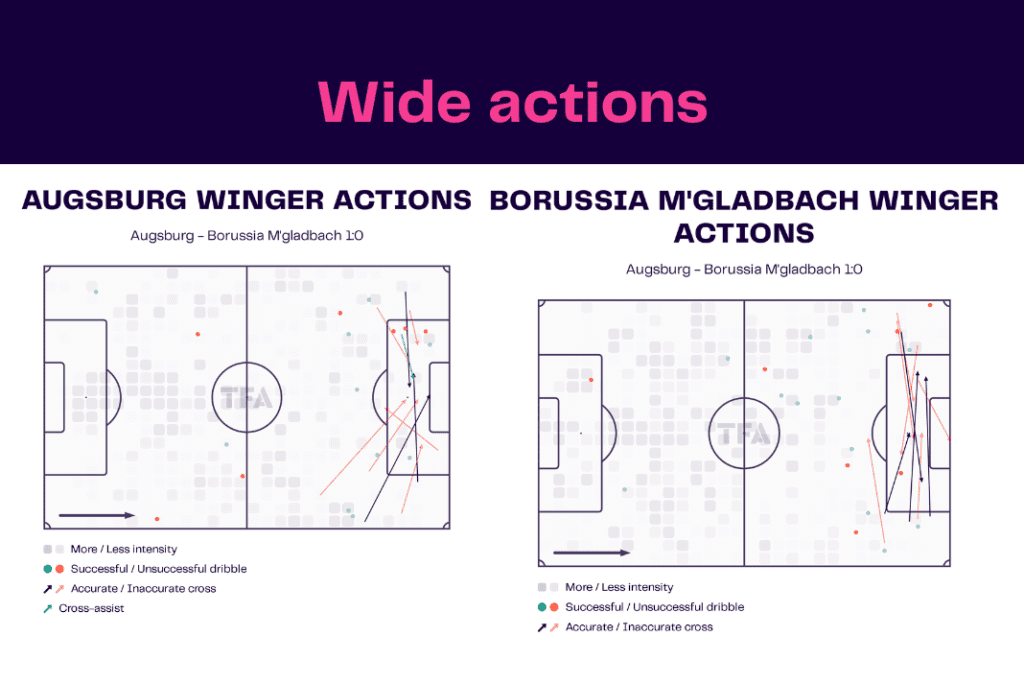 Bundesliga 2022/23: Augsburg vs Borussia M'gladbach - data viz, stats and insights