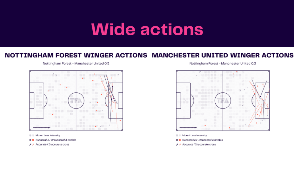 EFL Cup 2022/23: Forest vs Manchester United - data viz, stats and insights
