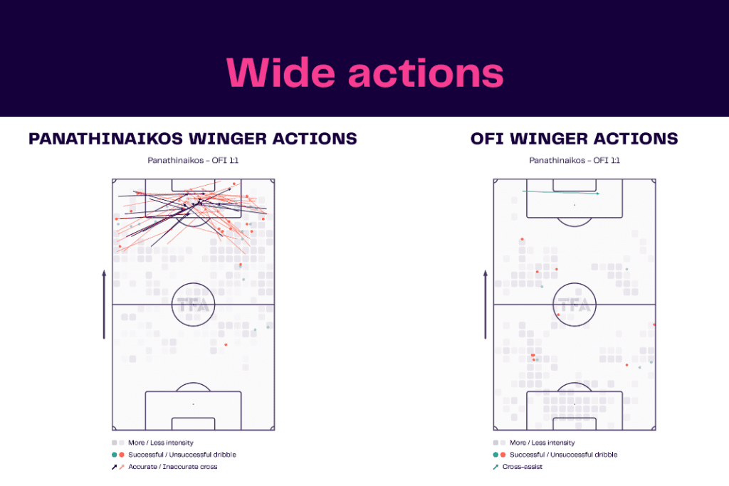 Super League Greece 2022/23: Panathinaikos vs OFI - data viz, stats and insights