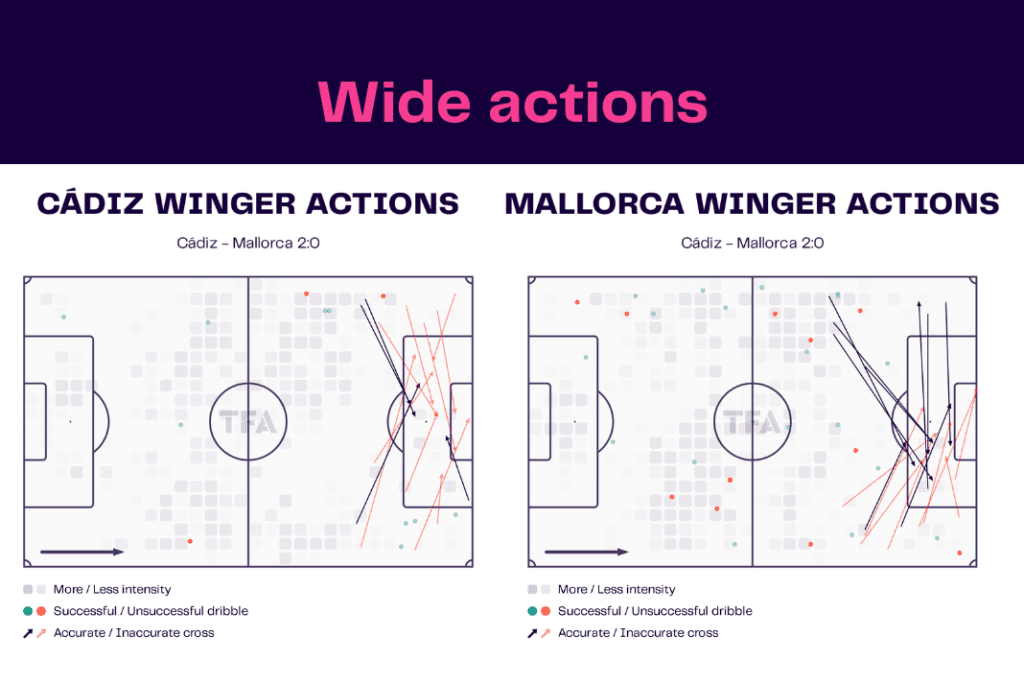 La Liga 2022/23: Cadiz vs Mallorca - data viz, stats and insights