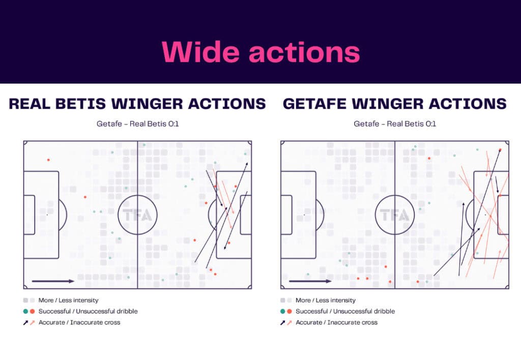 La Liga 2022/23: Real Betis vs Getafe - data viz, stats and insights