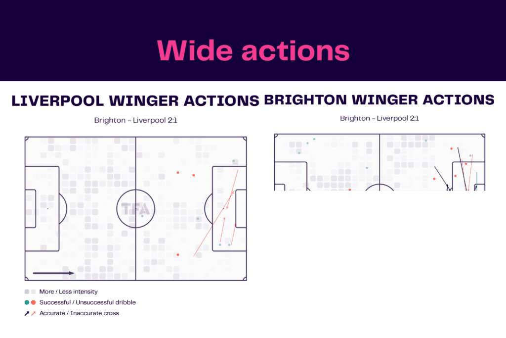 FA Cup 2022/23: Liverpool vs Brighton - data viz, stats and insights