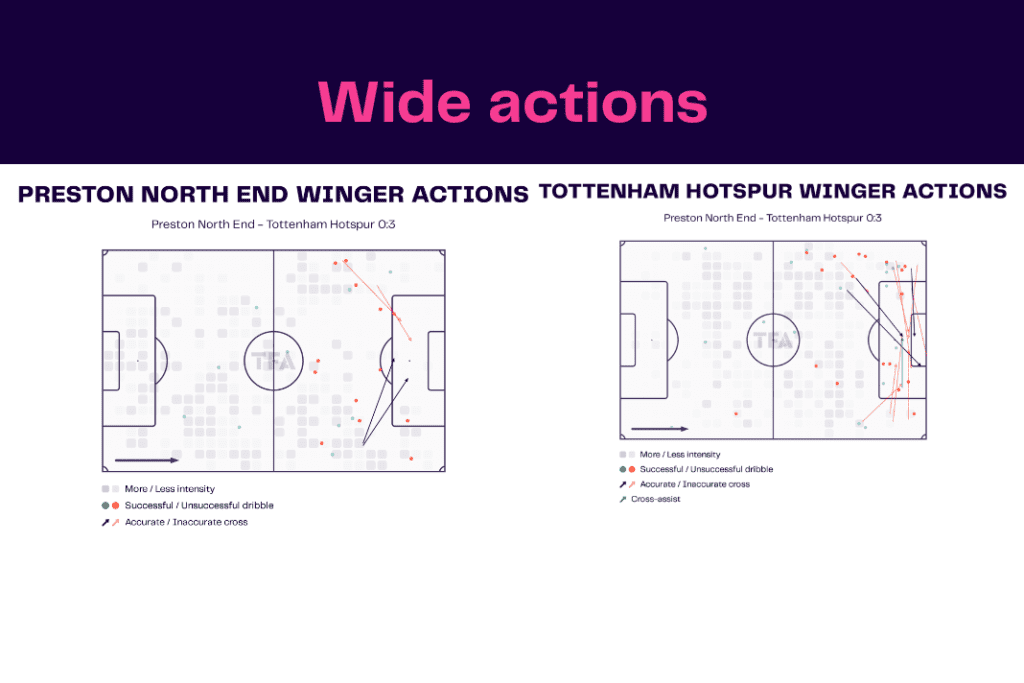 FA Cup 2022/23: Preston vs Tottenham - data viz, stats and insights