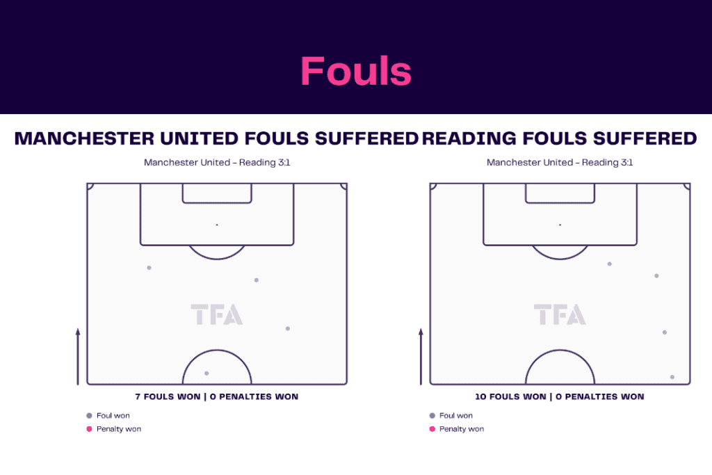 FA Cup 2022/23: Manchester United vs Reading - data viz, stats and insights