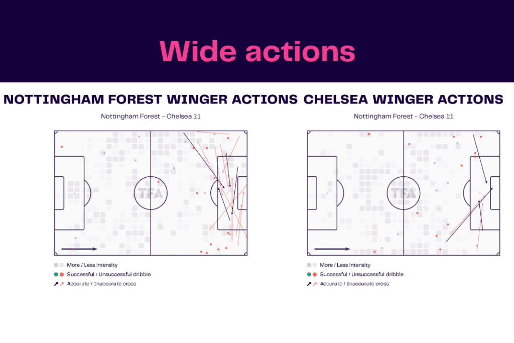 Premier League 2022/23: Nottingham Forest vs Chelsea - data viz, stats and insights