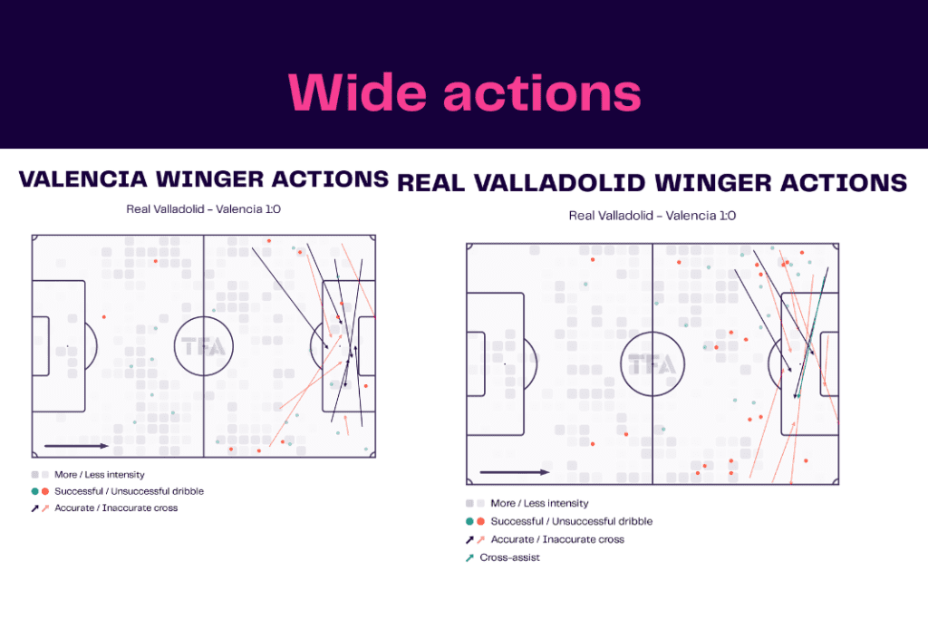 La Liga 2022/23: Valencia vs Real Valladolid - data viz, stats and insights