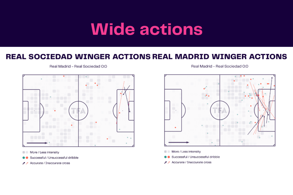La Liga 2022/23: Real Sociedad vs Real Madrid- data viz, stats and insights