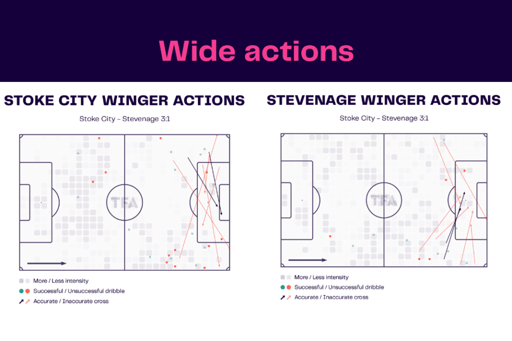 FA Cup 2022/23: Stoke vs Stevenage - data viz, stats and insights
