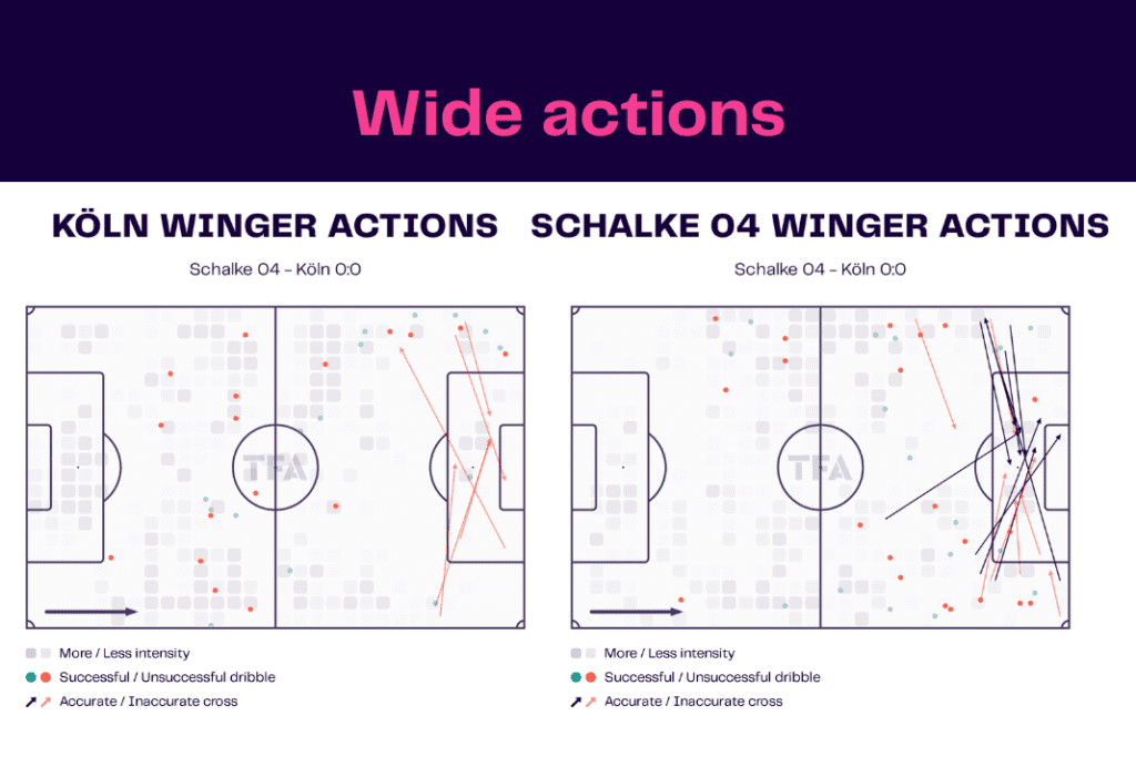 Bundesliga 2022/23: Koln vs Schalke - data viz, stats and insights