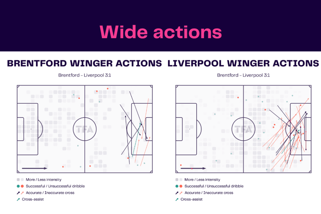 Premier League 2022/23: Brentford vs Liverpool - data viz, stats and insights