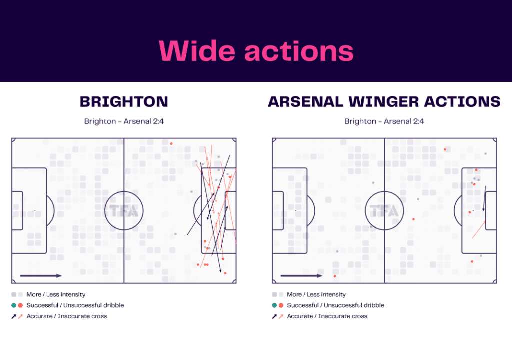 Premier League 2022/23: Brighton vs Arsenal - data viz, stats and insights
