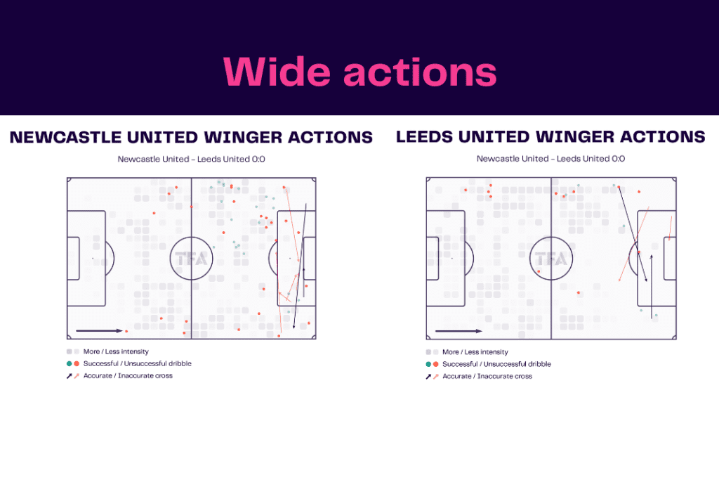 Premier League 2022/23: Newcastle vs Leeds - data viz, stats and insights