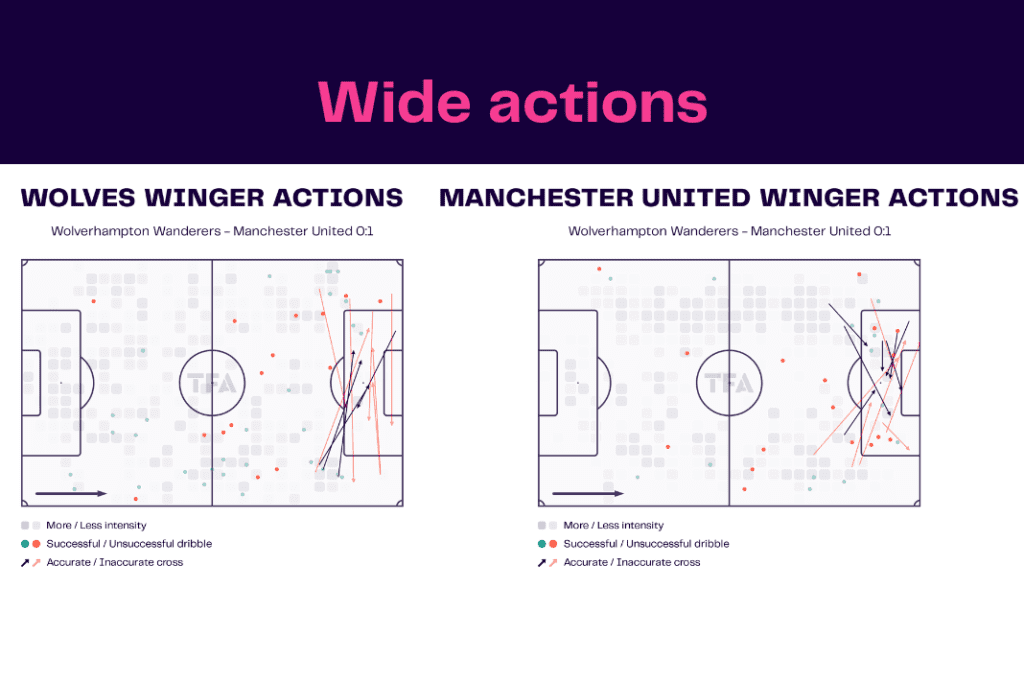 Premier League 2022/23: Wolves vs Manchester United - data viz, stats and insights