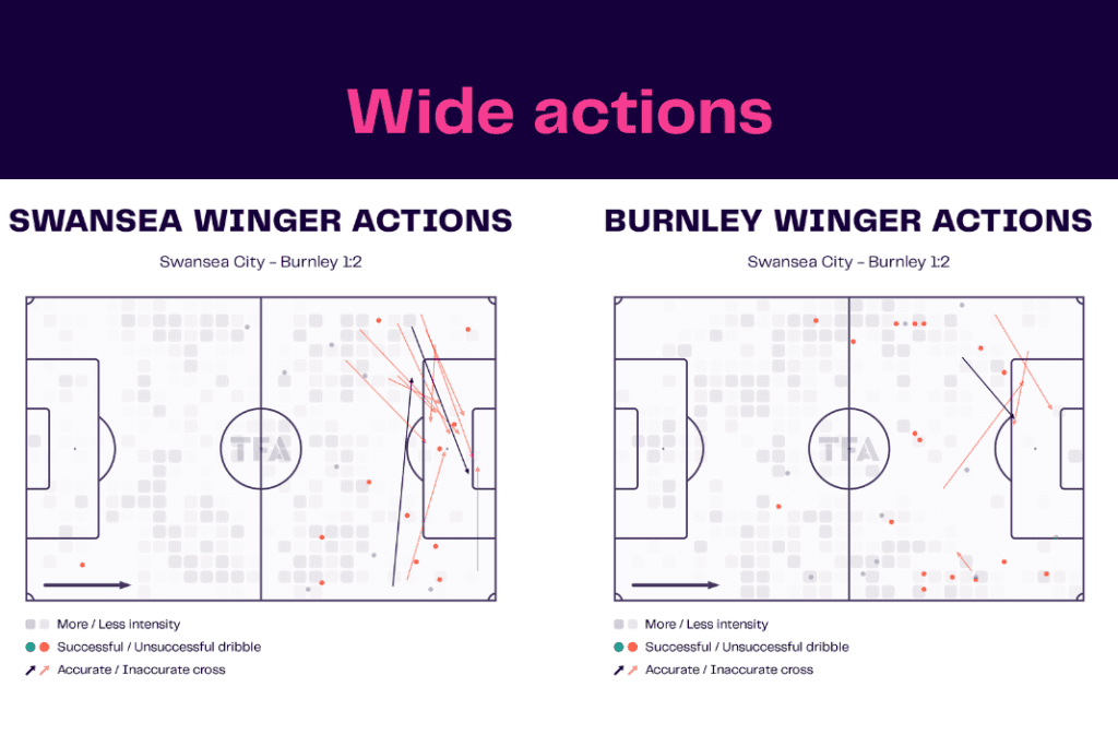 EFL Championship 2022/23: Swansea vs Burnley - data viz, stats and insights