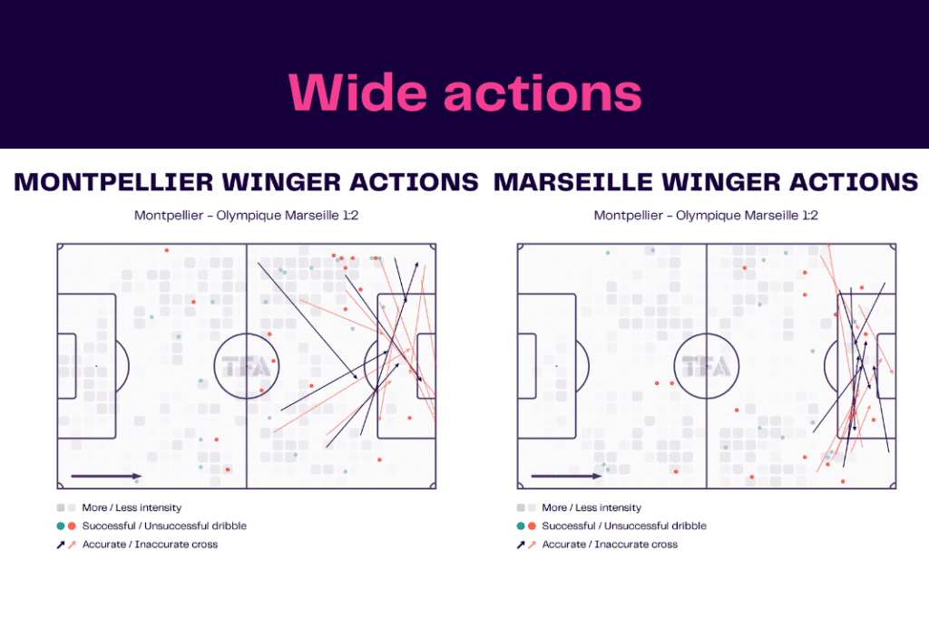Ligue 1 2022/23: Montpellier vs Marseille - data viz, stats and insights