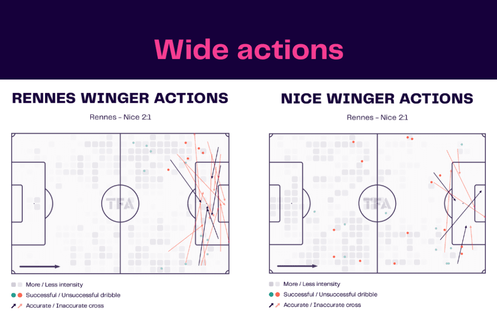 Ligue 1 2022/23: Rennes vs Nice - data viz, stats and insights