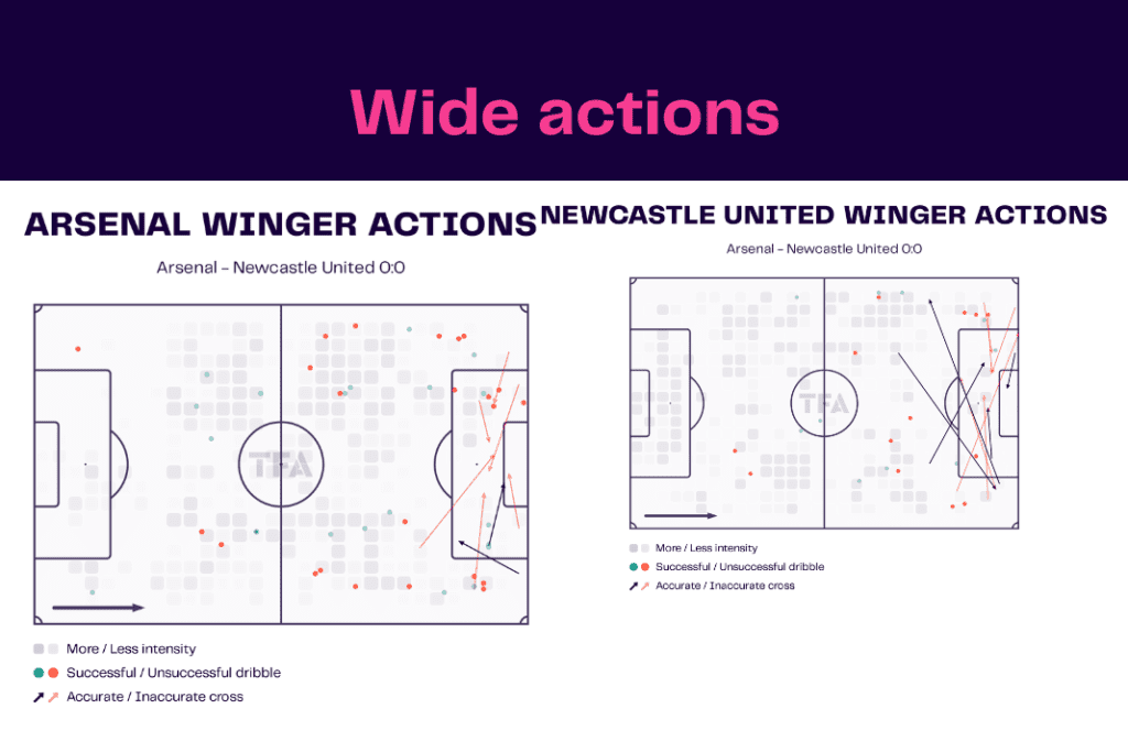 Premier League 2022/23: Arsenal vs Newcastle - data viz, stats and insights