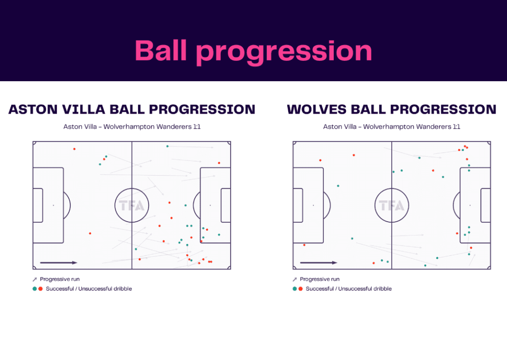 Premier League 2022/23: Aston Villa vs Wolves - data viz, stats and insights