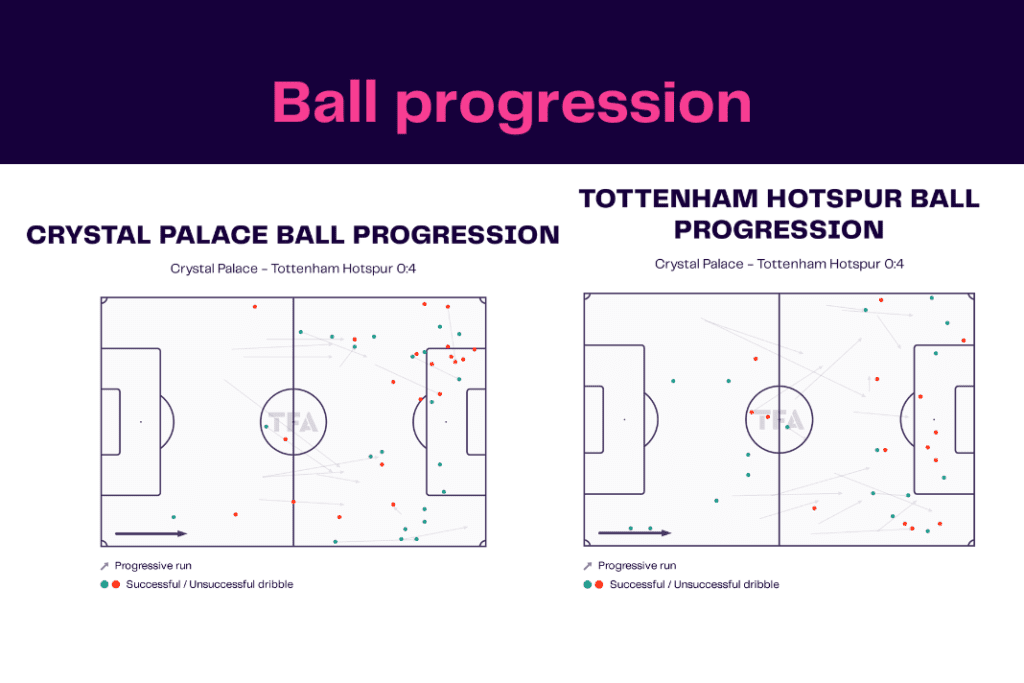 Premier League 2022/23: Crystal Palace vs Tottenham - data viz, stats and insights