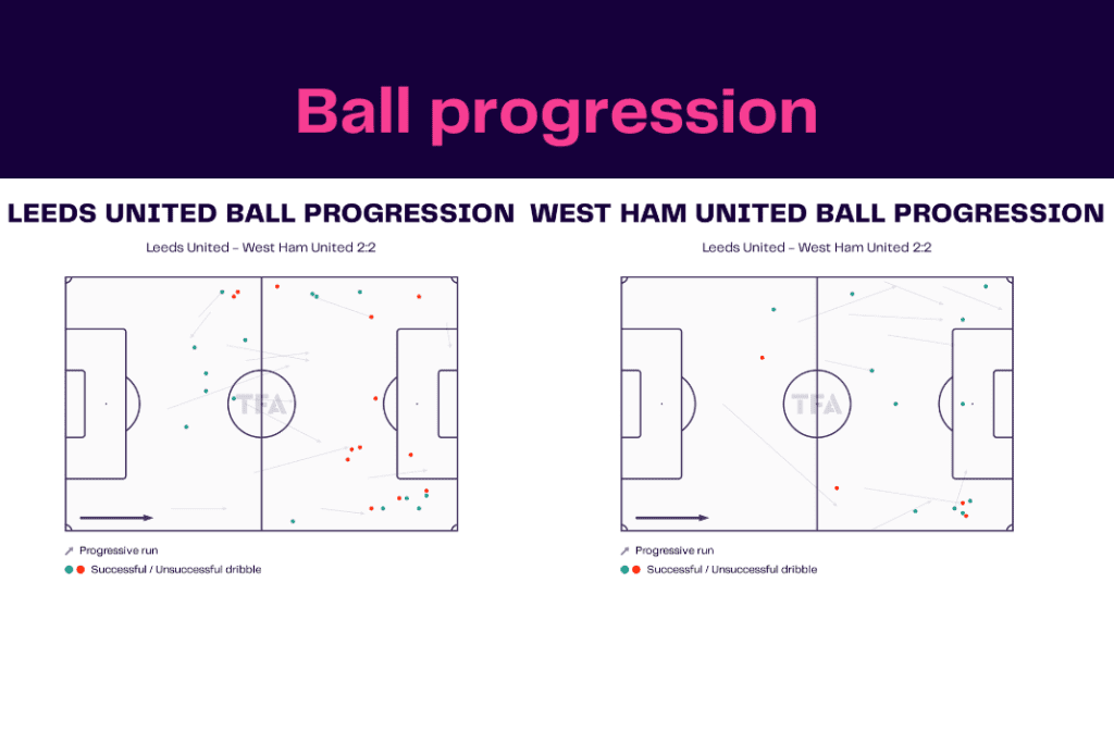 Premier League 2022/23: Leeds vs West Ham - data viz, stats and insights