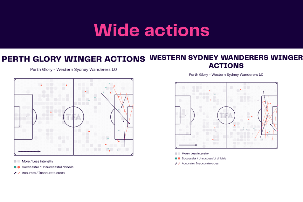 A League 2022/23: Perth Glory vs Western Sydney - data viz, stats and insights