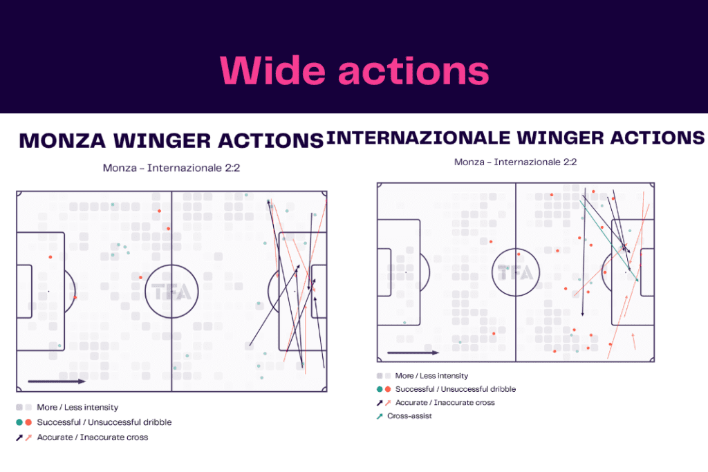 Serie A 2022/23: Monza vs Inter Milan - data viz, stats and insights