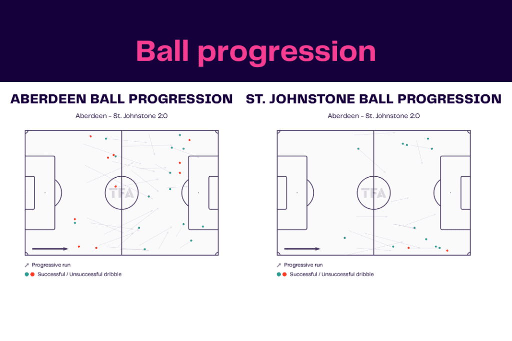 Scottish Premiership 2022/23: Aberdeen vs St Johnstone - data viz, stats and insights