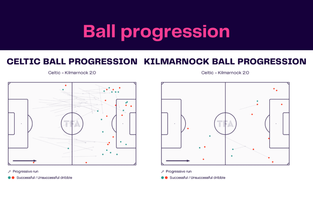 Scottish Premiership 2022/23: Celtic vs Kilmarnock - data viz, stats and insights