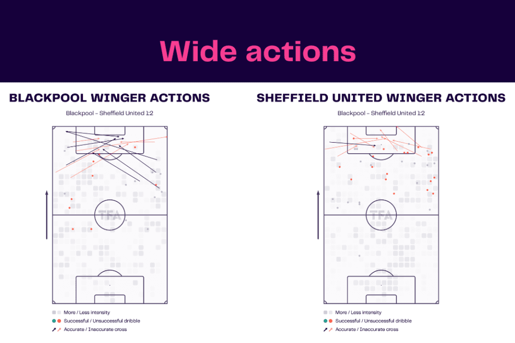 EFL Championship 2022/23: Blackpool vs Sheffield United - data viz, stats and insights