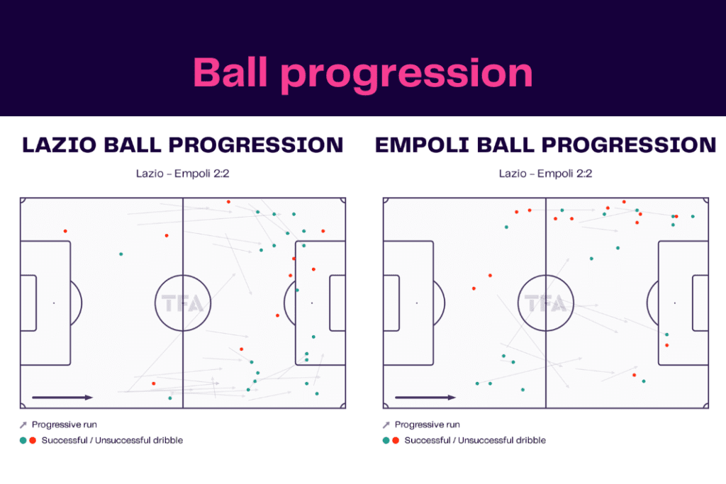Serie A 2022/23: Lazio vs Empoli - data viz, stats and insights