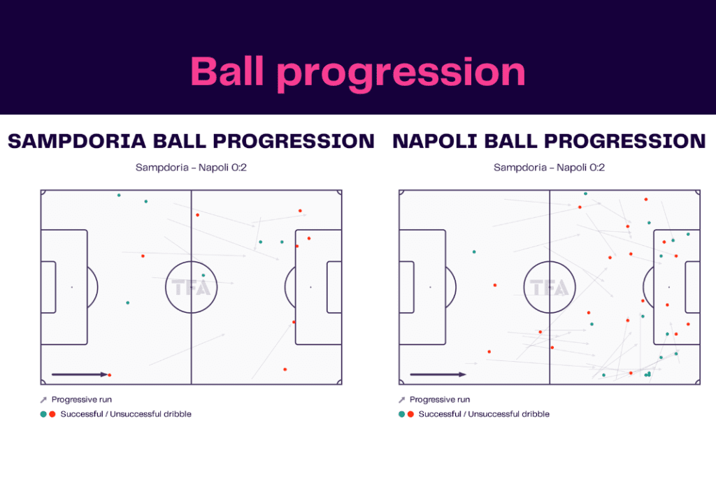 Serie A 2022/23: Sampdoria vs Napoli - data viz, stats and insights