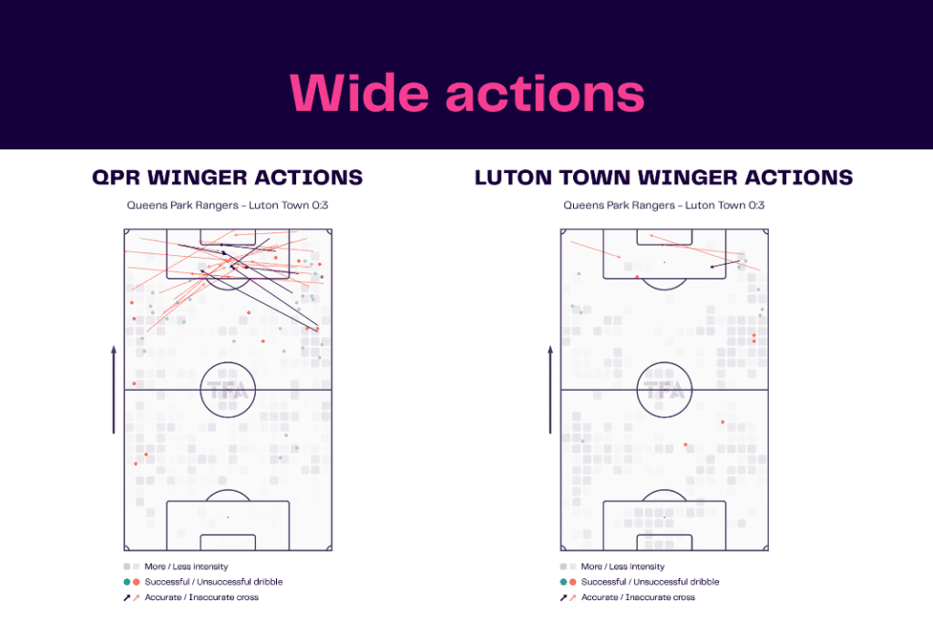 EFL Championship 2022/23: QPR vs Luton Town - data viz, stats and insights