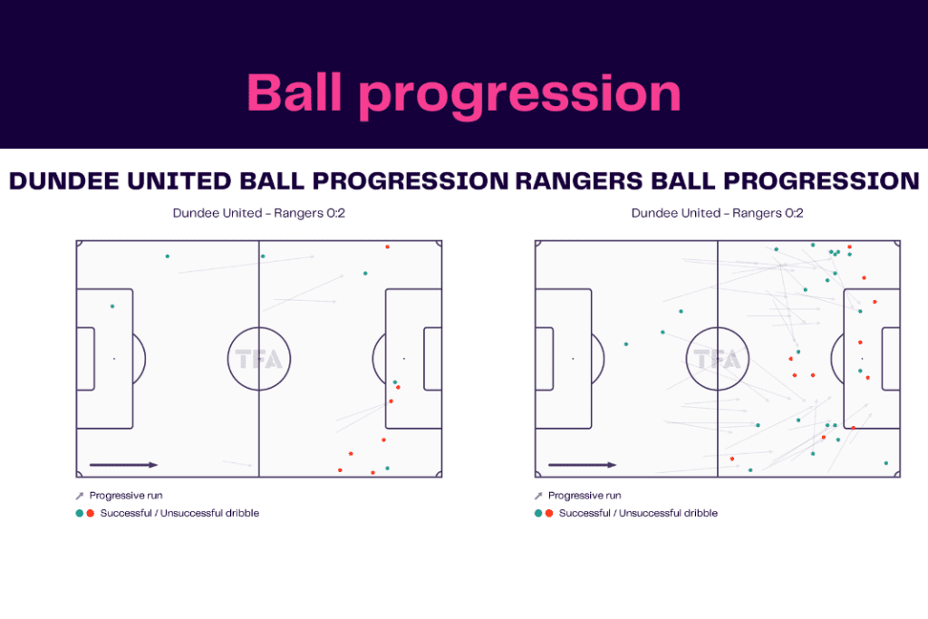 Scottish Premiership 2022/23: Dundee vs Rangers - data viz, stats and insights