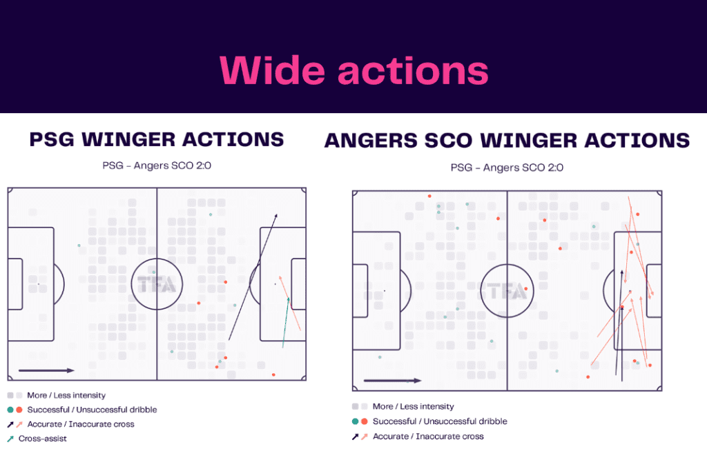 Ligue 1 2022/23: PSG vs Angers - data viz, stats and insights