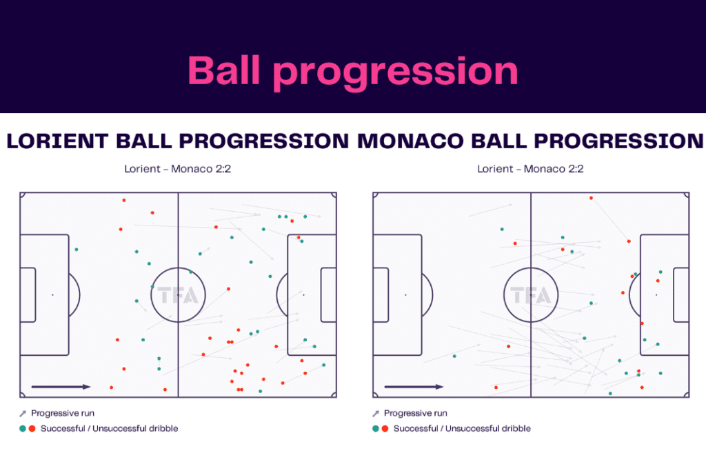Ligue 1 2022/23: Lorient vs Monaco - data viz, stats and insights