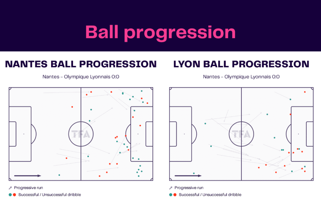 Ligue 1 2022/23: Nantes vs Lyon - data viz, stats and insights