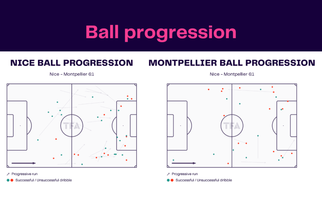Ligue 1 2022/23: Nice vs Montpellier - data viz, stats and insights