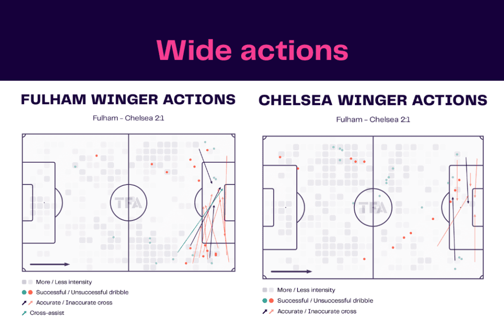 Premier League 2022/23: Fulham vs Chelsea - data viz, stats and insights