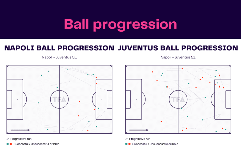 Serie A 2022/23: Napoli vs Juventus - data viz, stats and insights