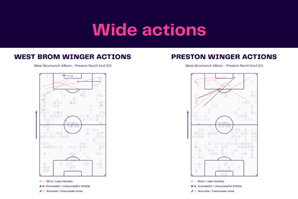 EFL Championship 2022/23: West Brom vs Preston - data viz, stats and insights