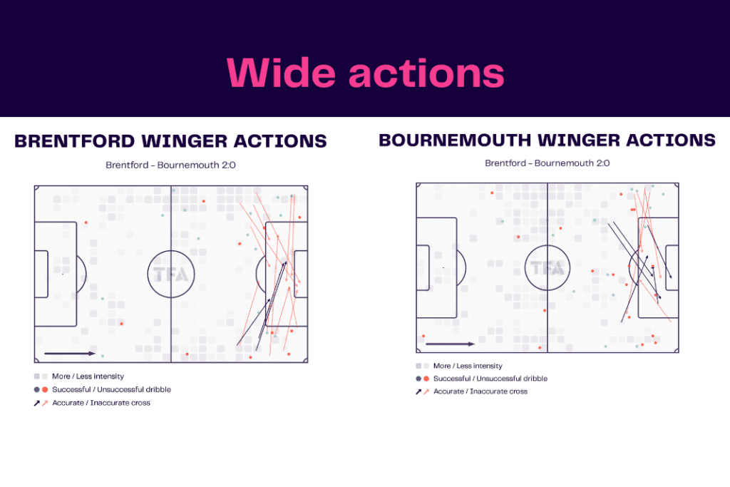 Premier League 2022/23: Brentford vs Bournemouth - data viz, stats and insights